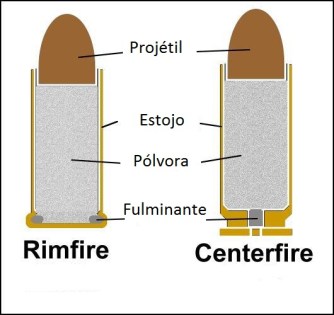 rim-center